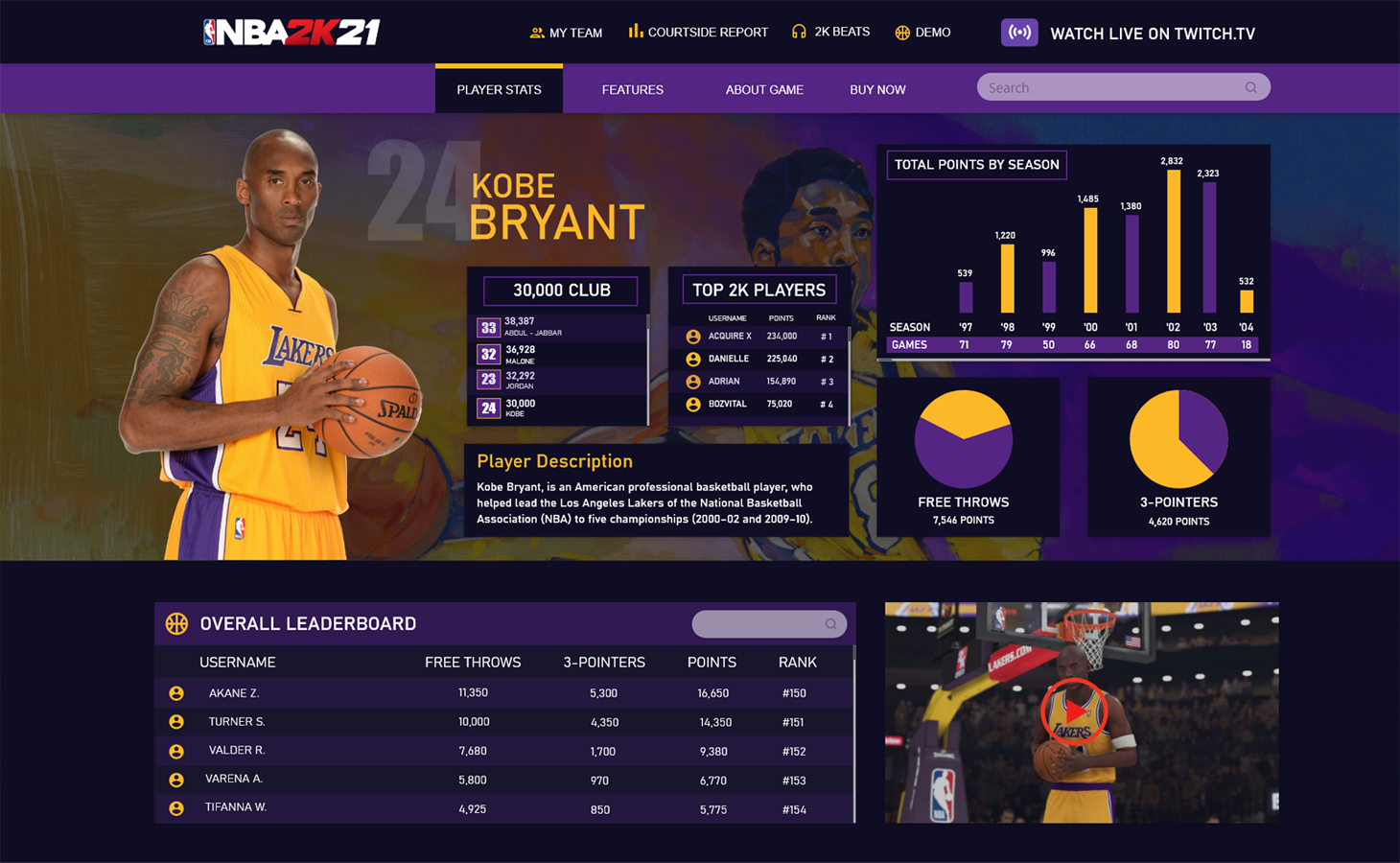 2K Kobe Bryant Stats (Dashboard)